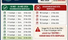 Puasa Arafah, Idul Adha dan Hari Tasyrik