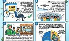 Paradoks Ketenagakerjaan dan Rapuhnya Fondasi Kelas Menengah Bawah