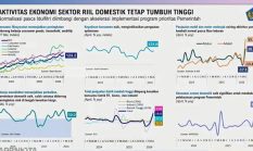 Ketika Waktu Menjadi Sandiwara: Kritik Metodologis sebagai Perlawanan atas Hegemoni Data Ekonomi
